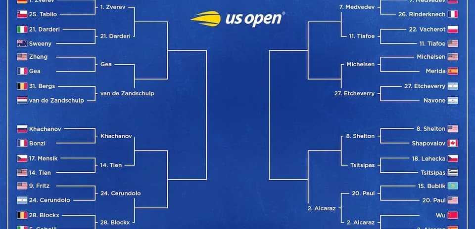 Cuadro del torneo US Open de tenis masculino