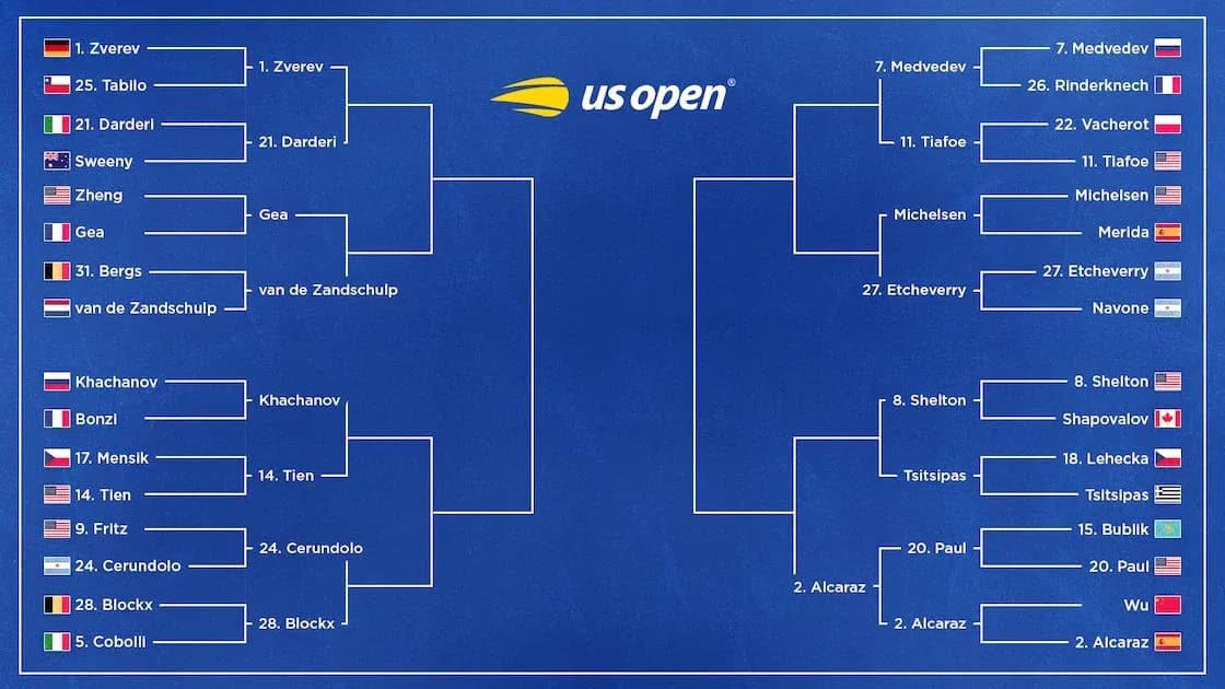 Cuadro del torneo US Open de tenis masculino