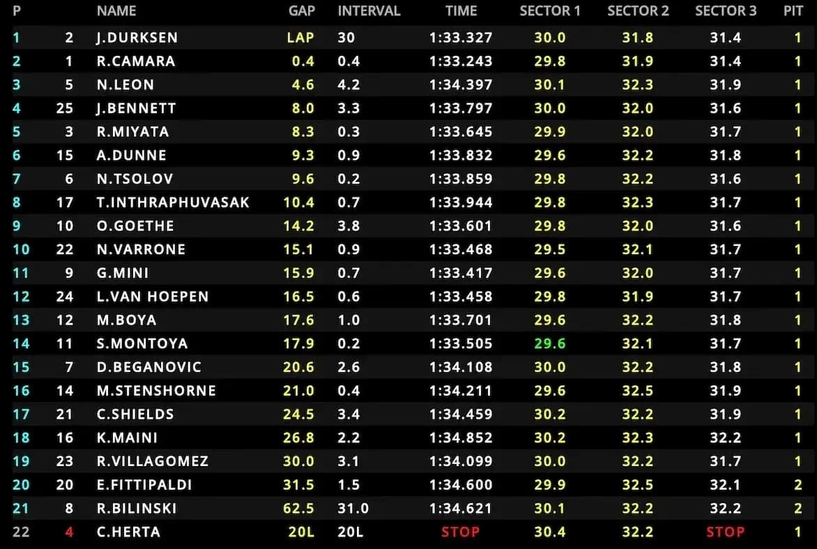 Tabla de clasificación de pilotos en carrera