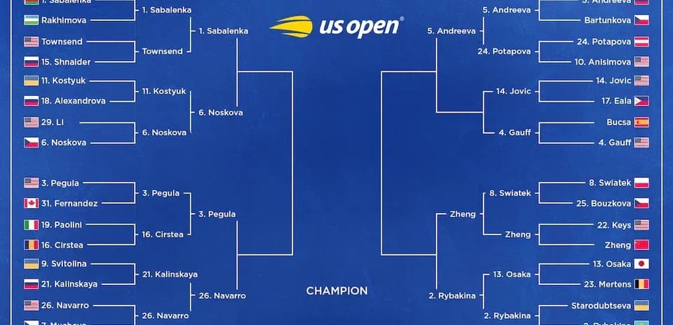 Cuadro del torneo US Open de tenis femenino 2023