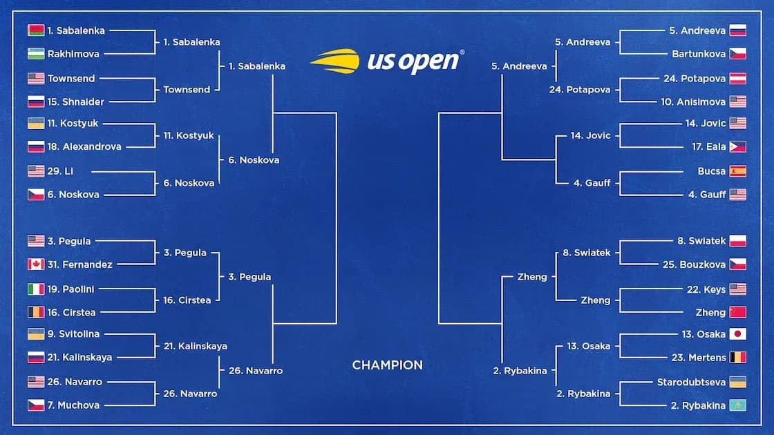 Cuadro del torneo US Open de tenis femenino 2023 Cuadro del torneo US Open de tenis femenino 2023